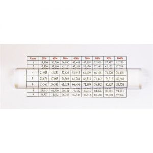 Ultra Optix 9 inch Bar 2X Magnifier