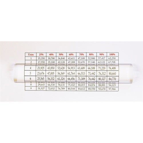 Ultra Optix 9 inch Bar 2X Magnifier